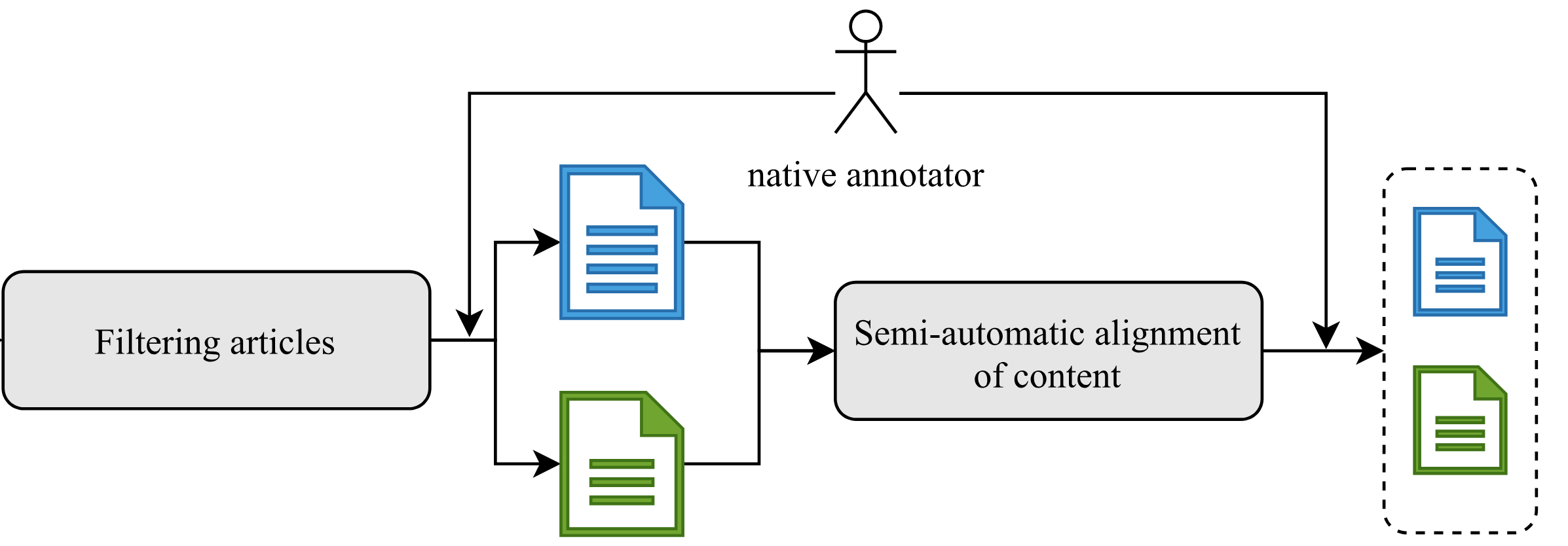 Leveraging Multilingual News Websites for Building a Kurdish Parallel Corpus