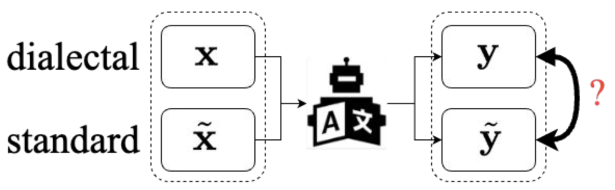 CODET: A Benchmark for Contrastive Dialectal Evaluation of Machine Translation