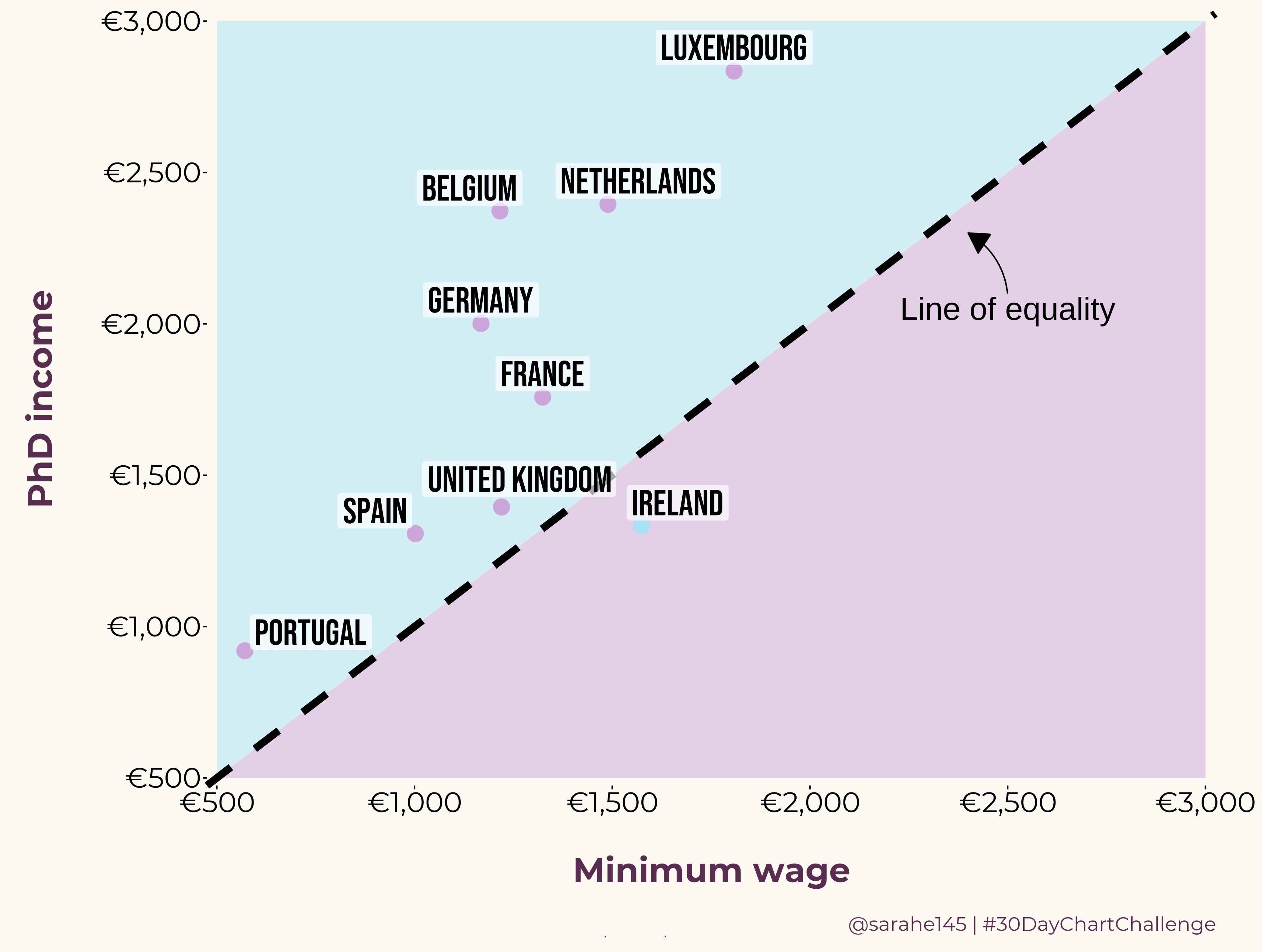 netherlands phd salary tax