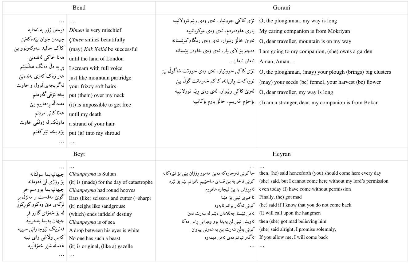 Kurdish lyrics example