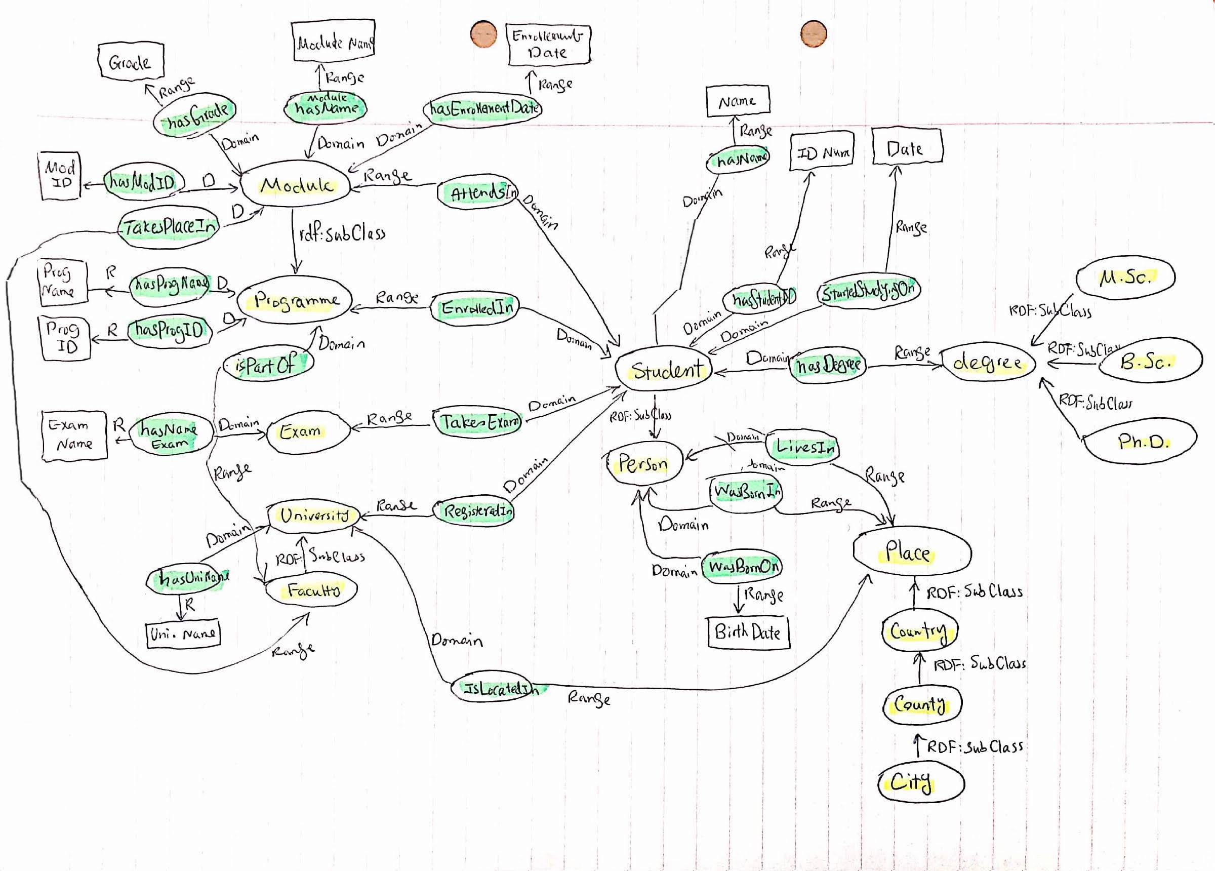 Student management system data model schema